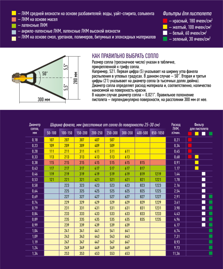 Таблица подбор сопла и фильтра.png
